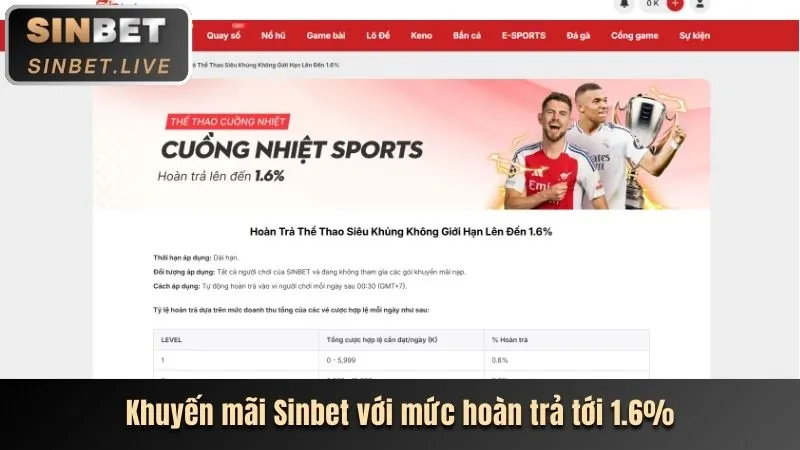 Khuyến mãi hoàn trả Bibet
